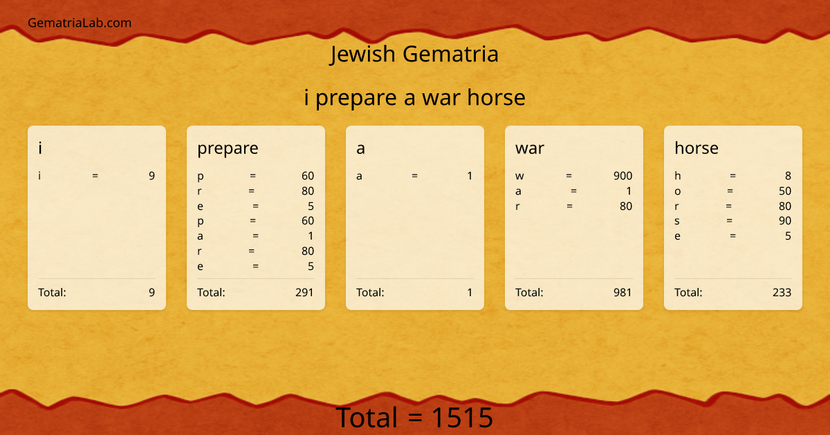 i prepare a war horse in jewish Gematria